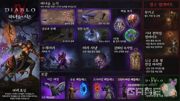 디아블로 IV '마녀술의 시즌' 인포그래픽 /블리자드