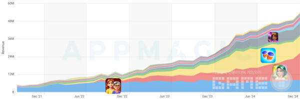 시장 세그먼트: 2와 메타의 병합