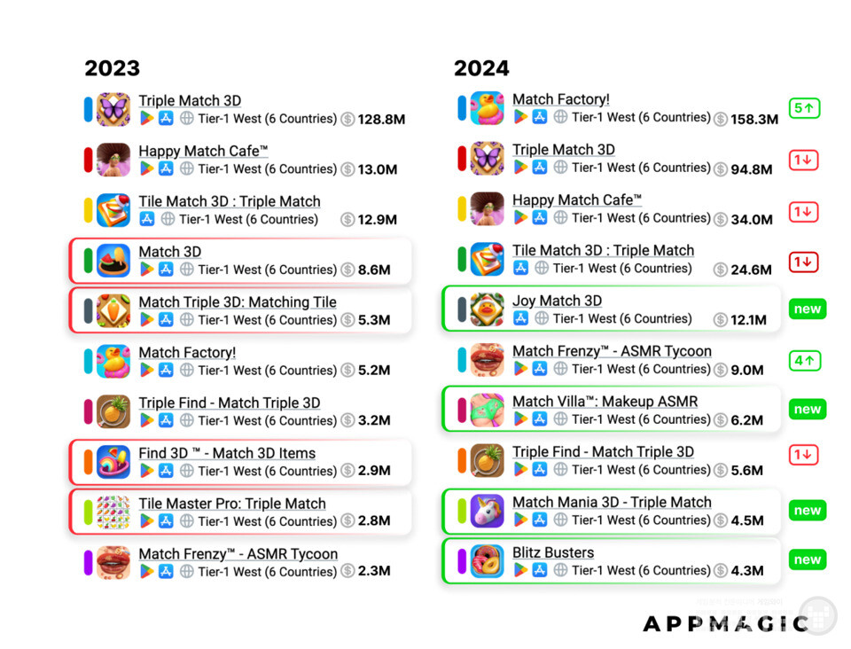 Match 3D: 상위 10개 게임