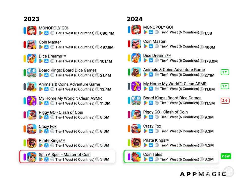 캐주얼 카지노: 상위 10개 게임