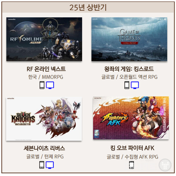 넷마블 2025년 라인업