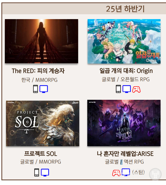 넷마블 2025년 라인업