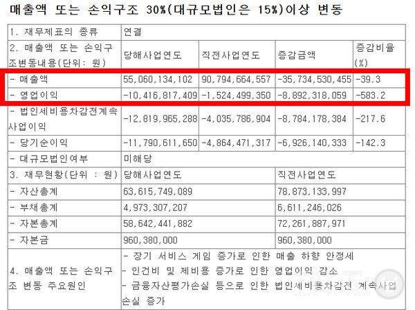 모비릭스의 2024년 실적