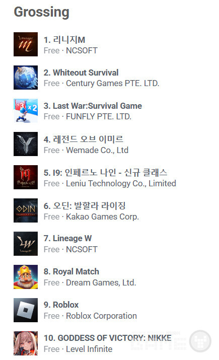 구글 매출 순위 /appfigures