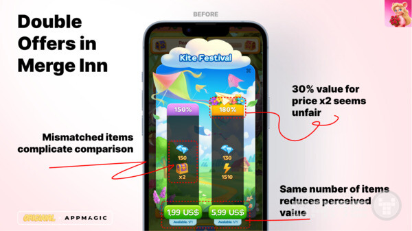 두 옵션의 가치 차이가 명확하지 않았고, 두 옵션 모두 두 가지 아이템 유형을 포함하지만 더 저렴한 옵션에 더 많은 하드 화폐가 포함되어 있었다. 