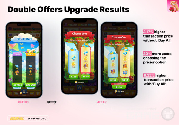 두 가지 아이템 유형만 포함하던 것을 3개 또는 4개의 아이템을 포함하도록 프리미엄 옵션을 재설계했다.