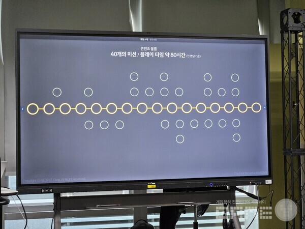다양한 미션, 파밍할 수 있는 세트 아이템, 숨겨진 단서 등이 많아 진엔딩 기준 약 80시간 정도의 볼륨을 가지고 있다고 설명했다 / 게임와이 촬영