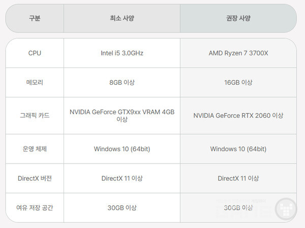 마비노기 모바일 PC 버전의 사양 