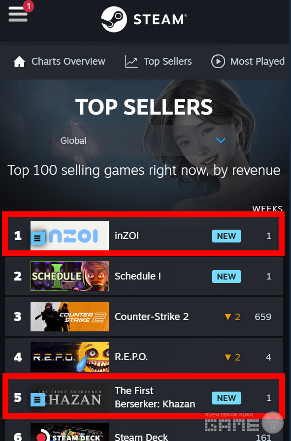 세계 1위를 달성한 인조이와 5위의 카잔