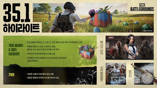 크래프톤이 10일 배틀그라운드의 35.1 업데이트를 라이브 서버에 적용했다.