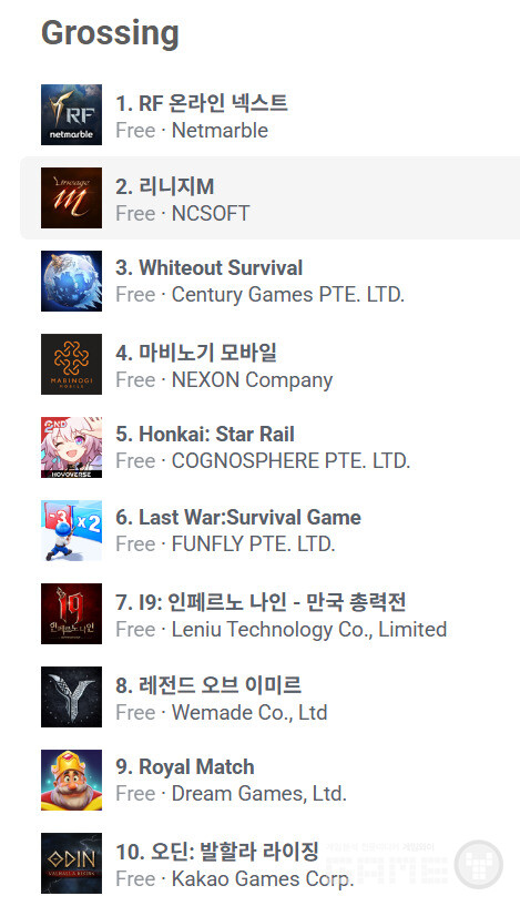 구글 매출 순위 /appfigures