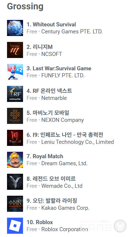 구글 매출 순위 /appfigures