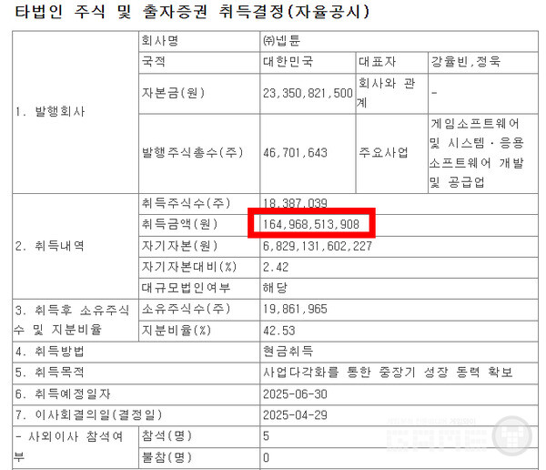 취득가는 16450억 원이다