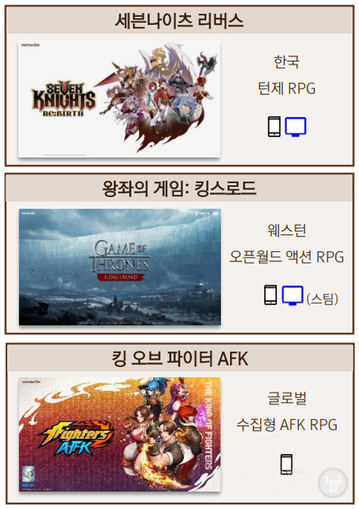 2025년 2분기 출시 타이틀 