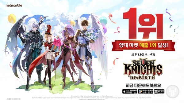 넷마블은 신작 수집형 RPG '세븐나이츠 리버스'가 출시 5일 만에 국내 양대 앱마켓 매출 1위를 기록했다고 19일 밝혔다.