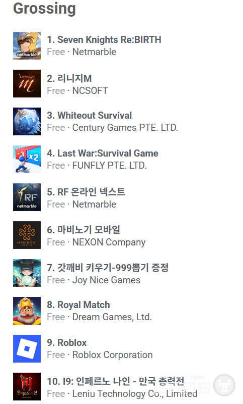 구글 매출 순위 //appfigures