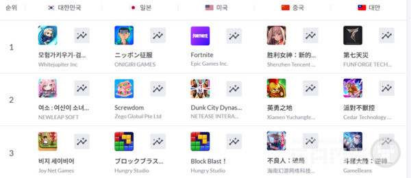 5월 23일  앱스토어 인기게임 순위 / 모바일 인덱스