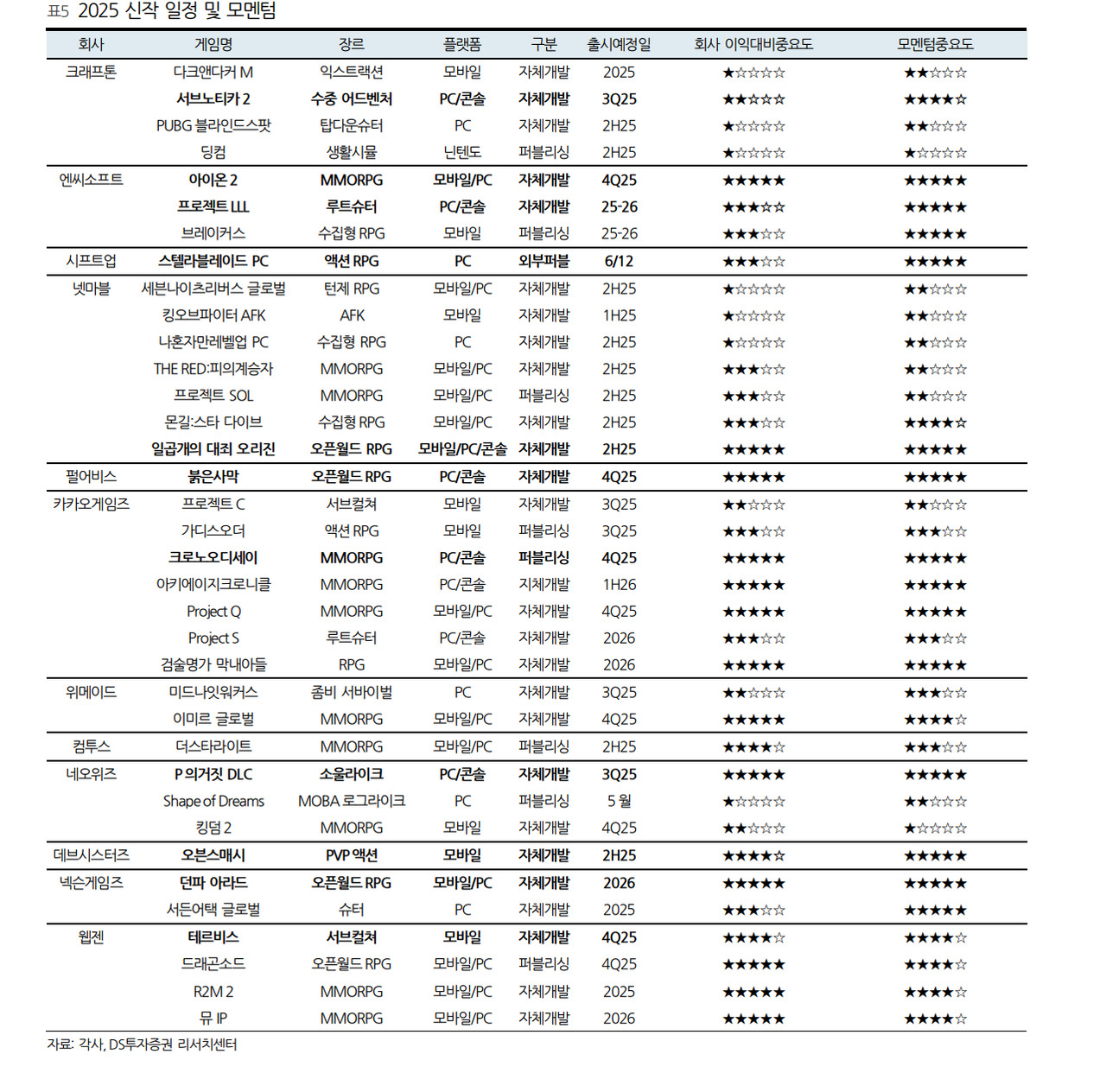 클릭시 이미지 확대