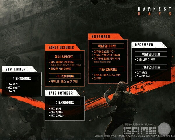 다키스트데이즈 로드맵 /NHN