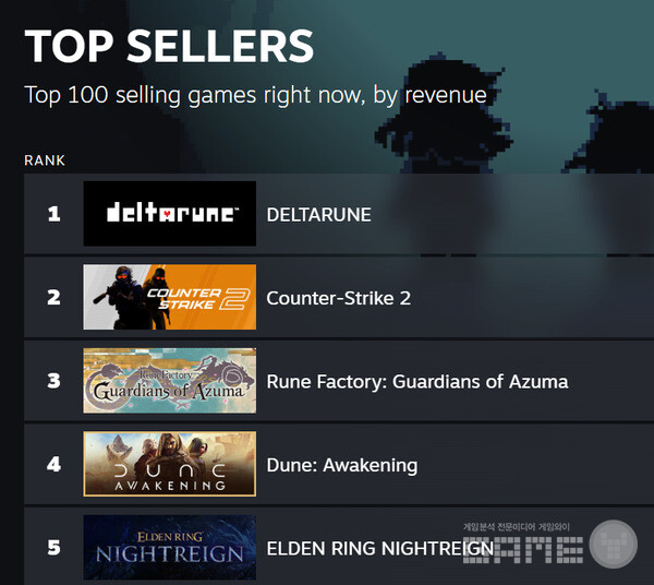 글로벌 스팀 매출 순위 /스팀