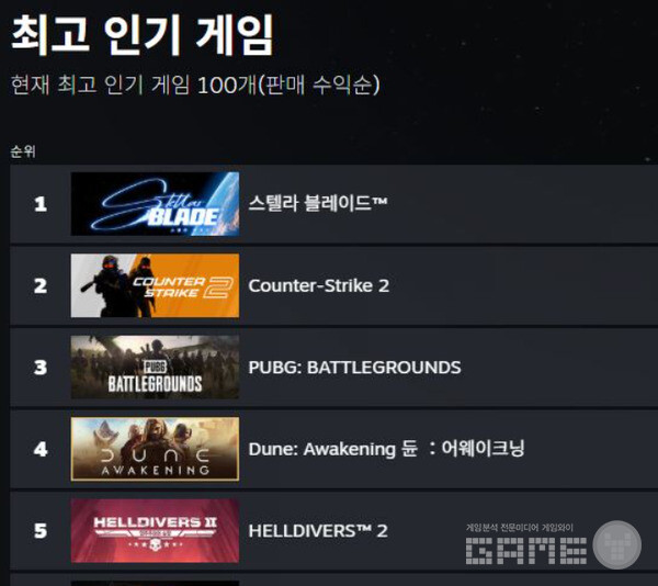 매출 순위 /스팀