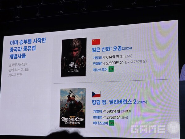 오공과 킹덤컴2의 성공을 예로 들었다 