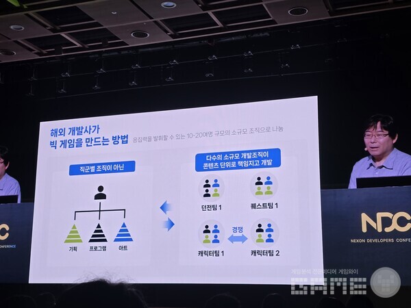 조직 운영의 중요성. 수직 관계가 아닌 해외 게임사의 파츠별 개발 조직