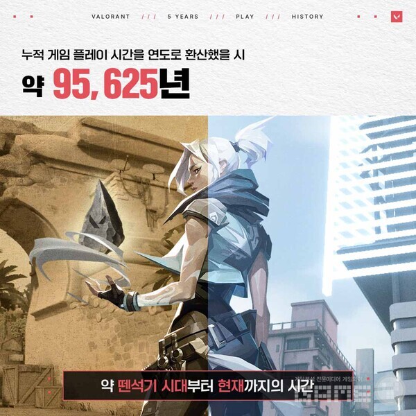 발로란트 국내 서버 5년 간 누적 플레이 시간