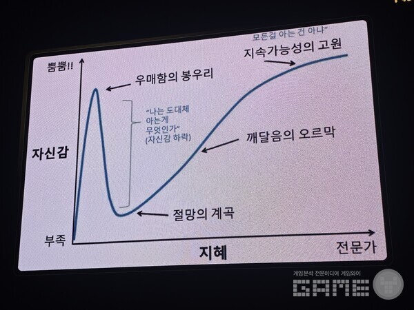 메이플스토리 월드 이미지 생성 AI R&D, 내 딸을 메이플 캐릭터로? NDC /게임와이 촬영