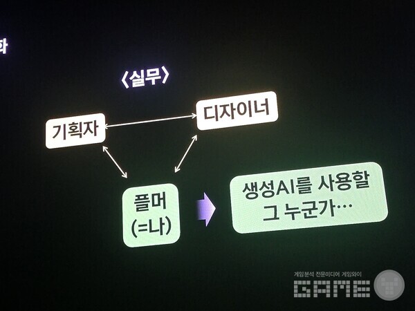 메이플스토리 월드 이미지 생성 AI R&D, 내 딸을 메이플 캐릭터로? NDC /게임와이 촬영