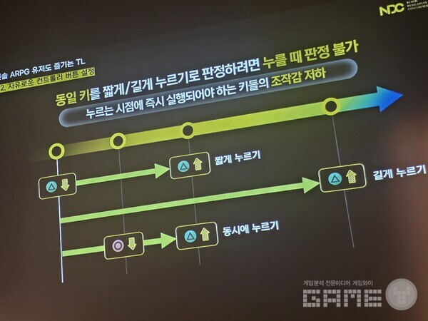 언제 떼느냐에 따라서 달라지기도 한다.  NDC TL /게임와이 촬영