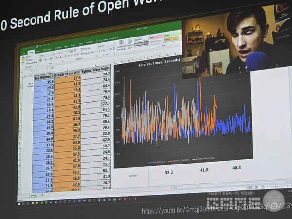 이를 실제로 테스트해본 이용자가 나타났다.