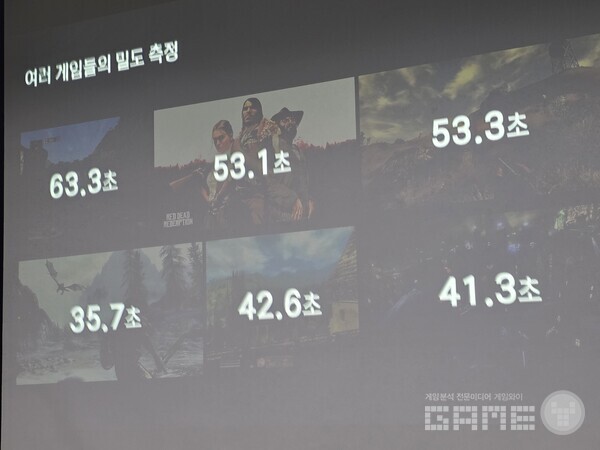 최근 게임일 수록 40초 룰에 가까워지고 있었다.