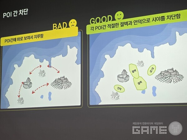 단순히 목표 지점이 바로 보이는 설계는 플레이어를 지루하게 만든다고 지적했다. 절벽과 언덕 등이 해결 방법이다. 