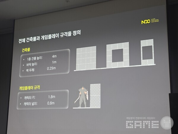 먼저 전체 건축물과 게임 플레이 규격을 정의해야 한다. 