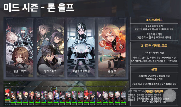 론 울프 모드도 시간제 이벤트 모드로 업데이트 될 예정이다 / 님블뉴런 제공