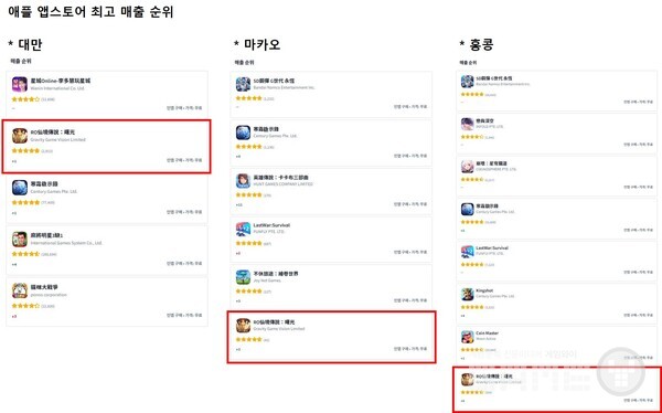 RO선경전설 서광 애플 앱스토어 최고 매출 순위 _대만 2위, 마카오 6위, 홍콩 8위 /그라비티
