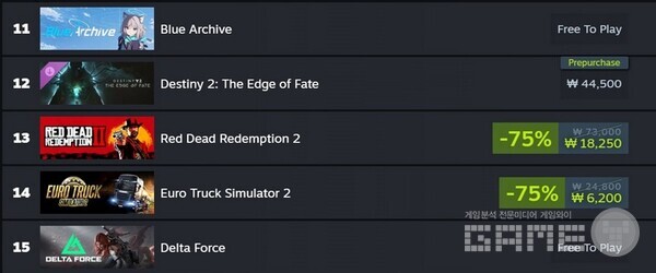 블루 아카이브, 스팀에서도 11위까지 상승 / 스팀