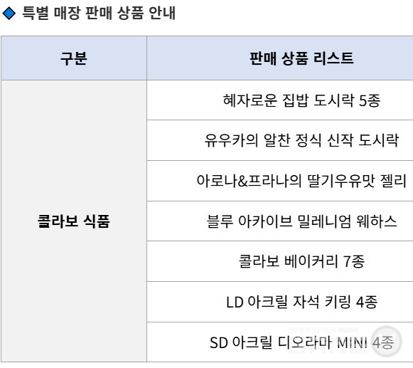 블루 아카이브 X GS25 이벤트 특별매장
