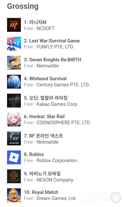 구글플레이매출순위 /appfigures