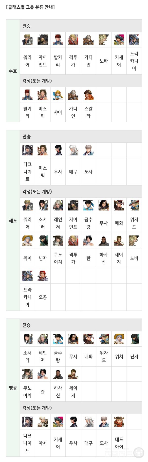 클래스별 그룹 분류 /펄어비스 