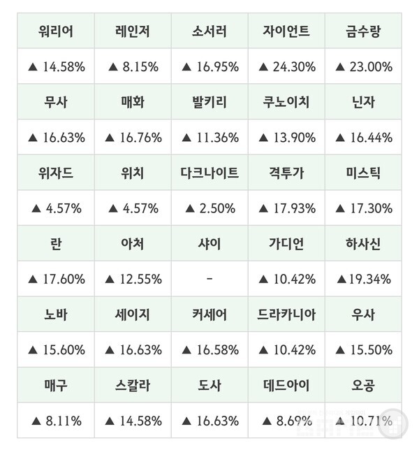 PvP 피해비율 /펄어비스