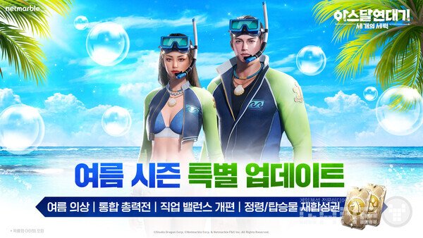 MMORPG ‘아스달 연대기: 세 개의 세력’은 정령 및 탑승물 각성 시스템, 신규 통합 총력전 지역 ‘비나리 분지’, 여름 수영복 코스튬 등 콘텐츠 업데이트를 단행했다. 