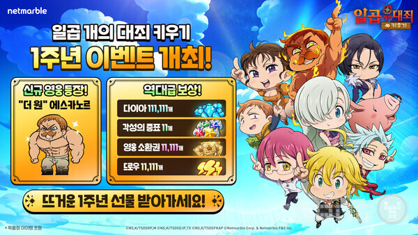 넷마블의 모바일 캐주얼 RPG ‘일곱 개의 대죄 키우기’는 서비스 1주년을 맞아 신규 영웅과 다양한 기념 이벤트를 선보였다. 