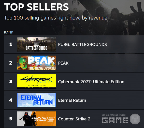 국내 매출 순위 /스팀