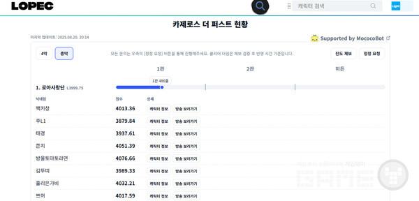 이런 식으로 공대원 정보 역시 확인할 수 있다