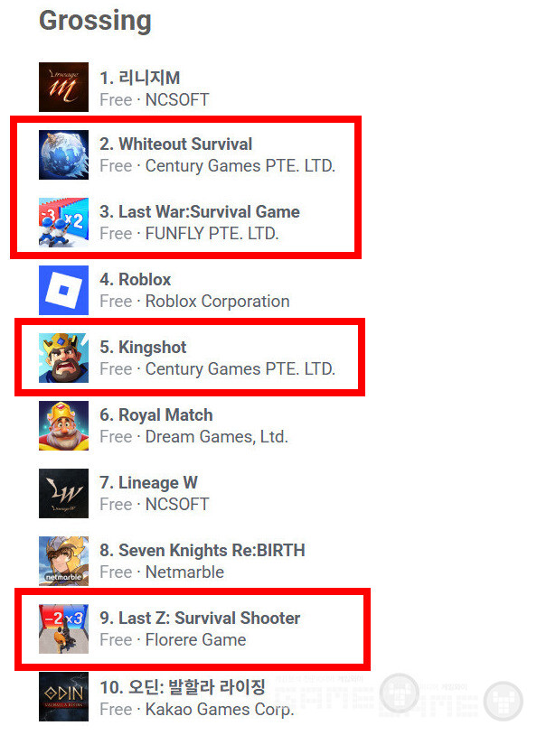 구글플레이 매출 순위 /appfigures