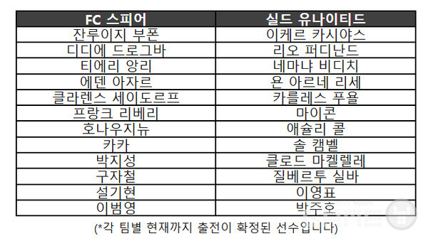 ‘2025 아이콘매치’ 출전 선수 /넥슨