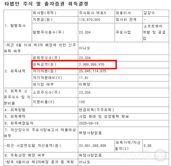 블록체인 게임 전문기업 넥써쓰가 게임 개발 역량 강화를 위해 30억원 규모의 전략적 인수에 나섰다.