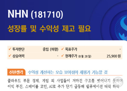 신한투자증권은 우선 NHN의 투자판단을 '매수'에서 '중립'으로 하향하며 "수익성 개선하는 모습을 보여줘야 재평가 가능할 것"이라고 평가했다. 